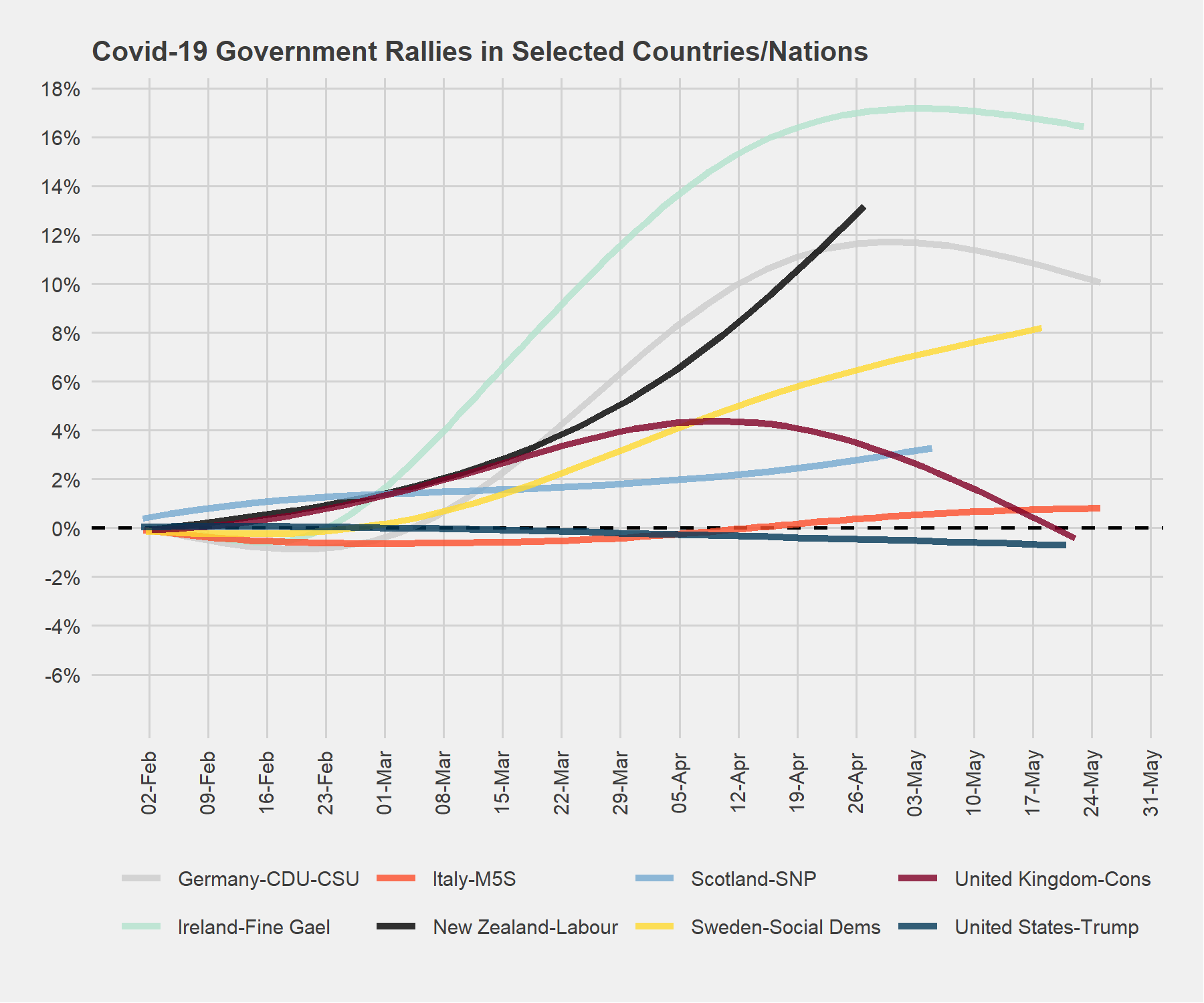 The rally-round-the-flag effect and Covid-19 - UK in a changing Europe
