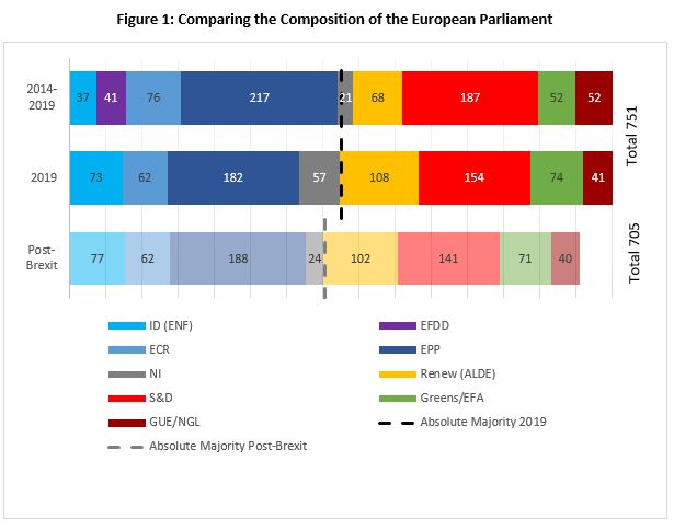 The new European Parliament: more eurosceptic? - UK in a changing Europe