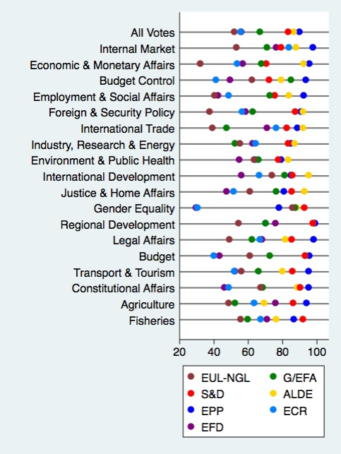 The policy successes (and failures) of UK MEPs - UK in a changing Europe