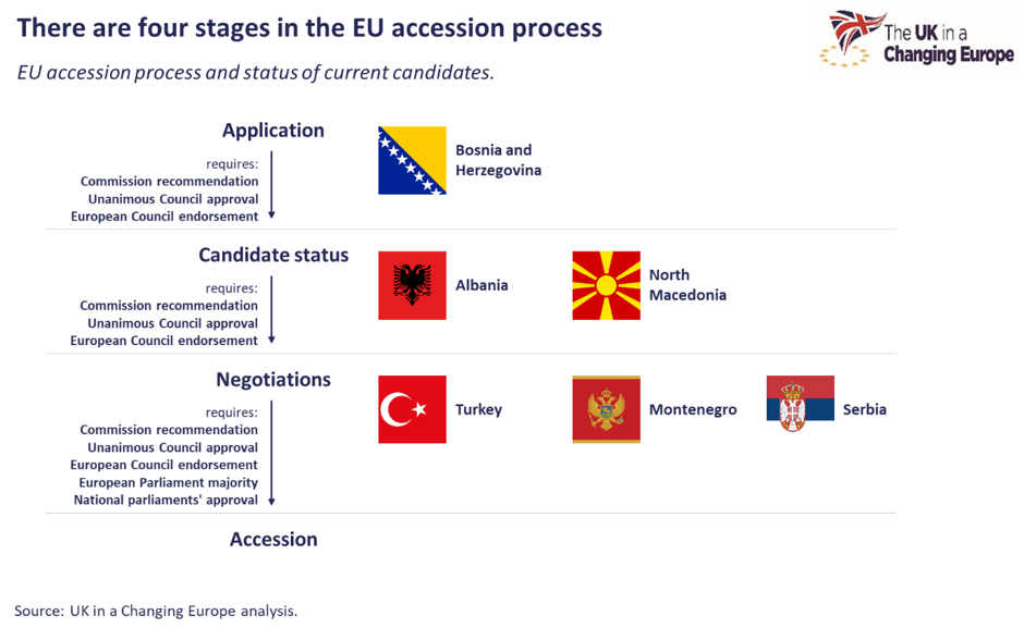 How new member states join the EU all you need to know UK in a