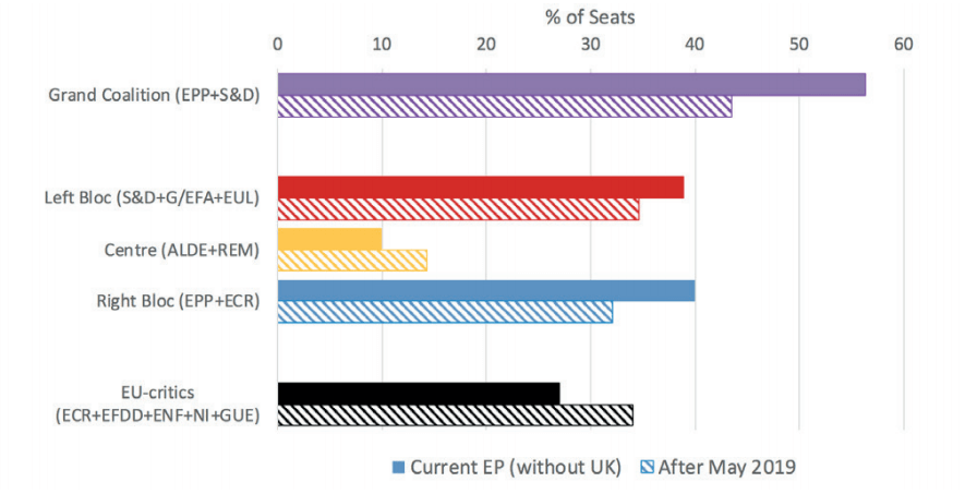 The European parliament is about to undergo profound change - UK in a ...