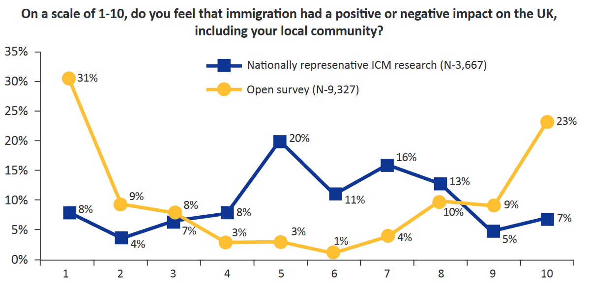 Brexit and public opinion: Immigration: a polarised debate? - UK in a ...