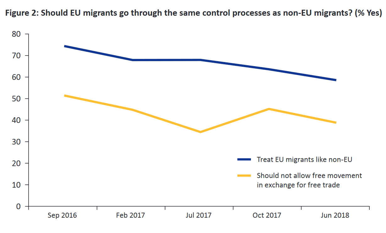 Brexit and public opinion: Immigration: is public opinion changing ...