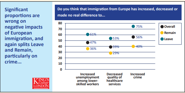 Brexit and public opinion: misperceptions - UK in a changing Europe