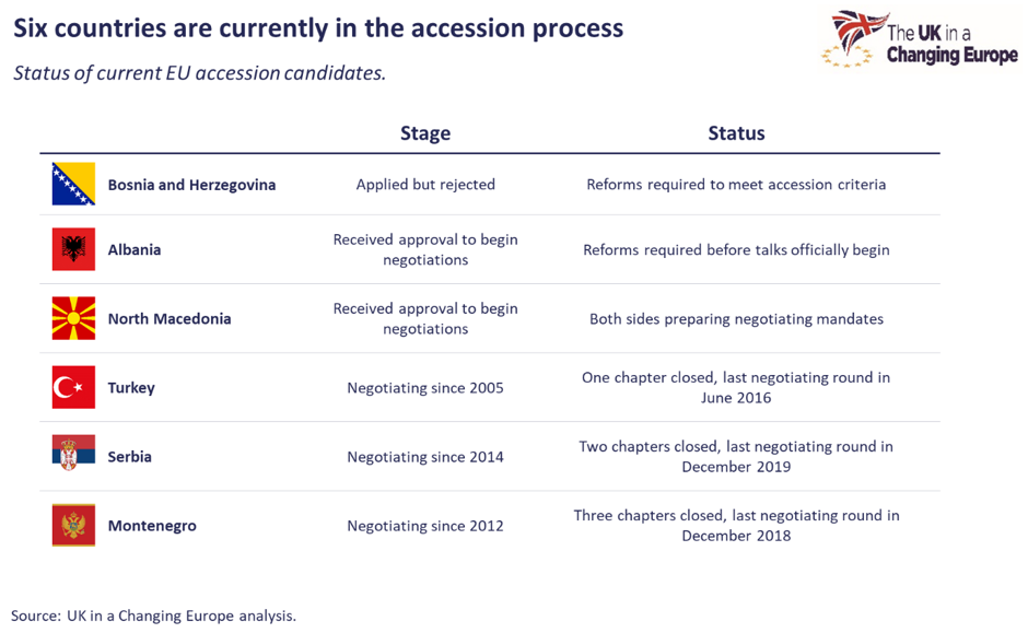 How new member states join the EU all you need to know UK in a