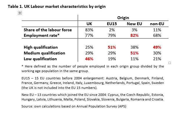 Reduction in net migration: a blessing or a curse? - UK in a changing ...