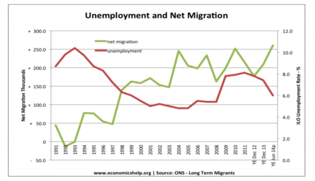The role of immigration in the UK’s post-Covid recovery - UK in a ...