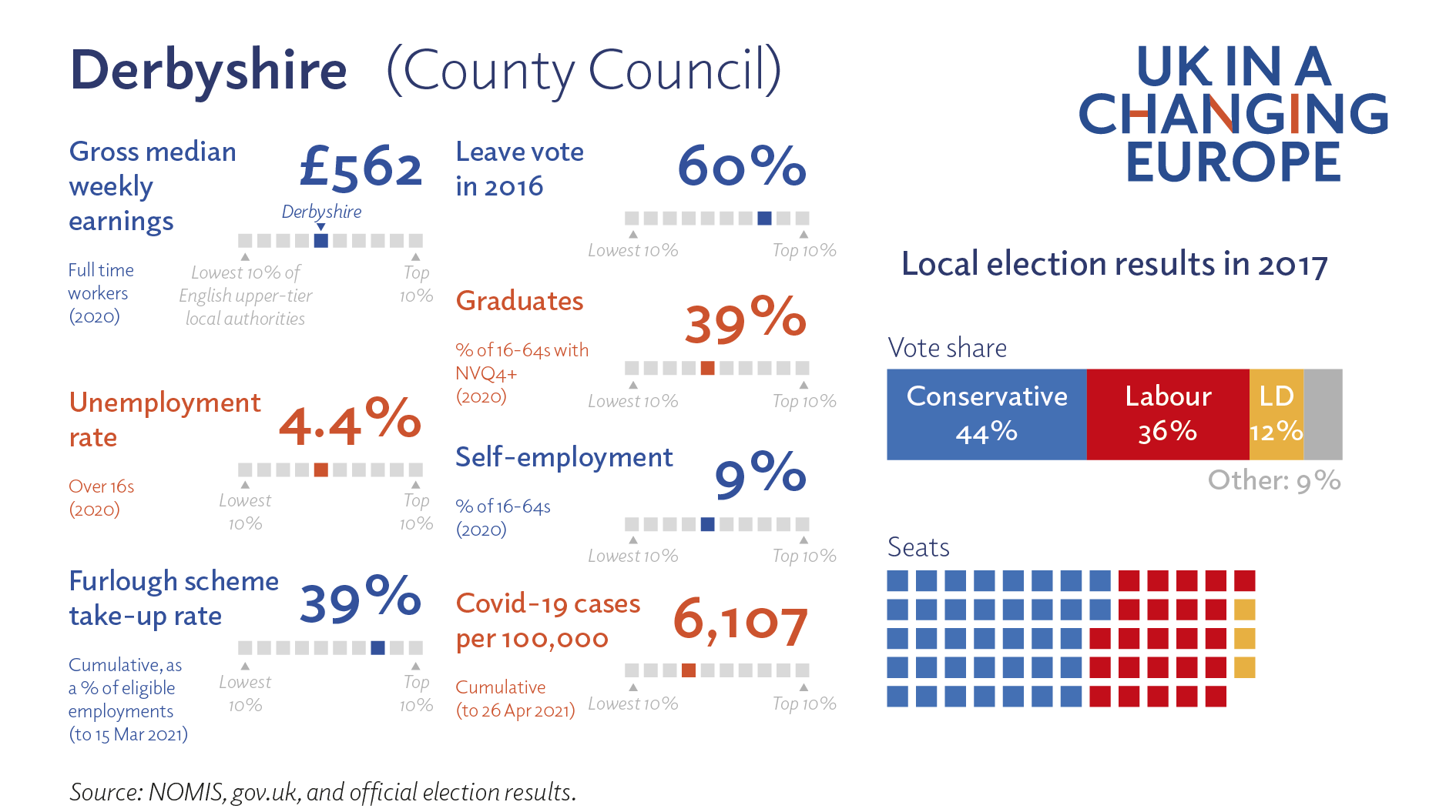 Local Elections in England: the five councils to watch - UK in a ...