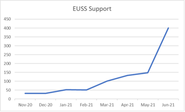 EU Settlement Scheme: the final week - UK in a changing Europe