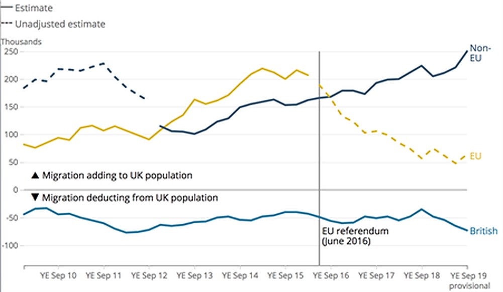 UK immigration policy five years on - UK in a changing Europe