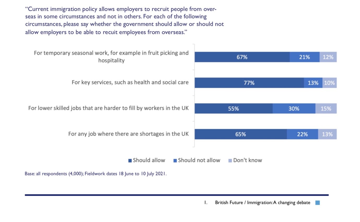 Public attitudes to immigration are shifting towards a principled and ...