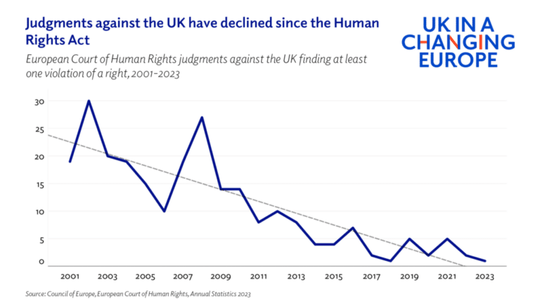 The European Convention on Human Rights - UK in a changing Europe