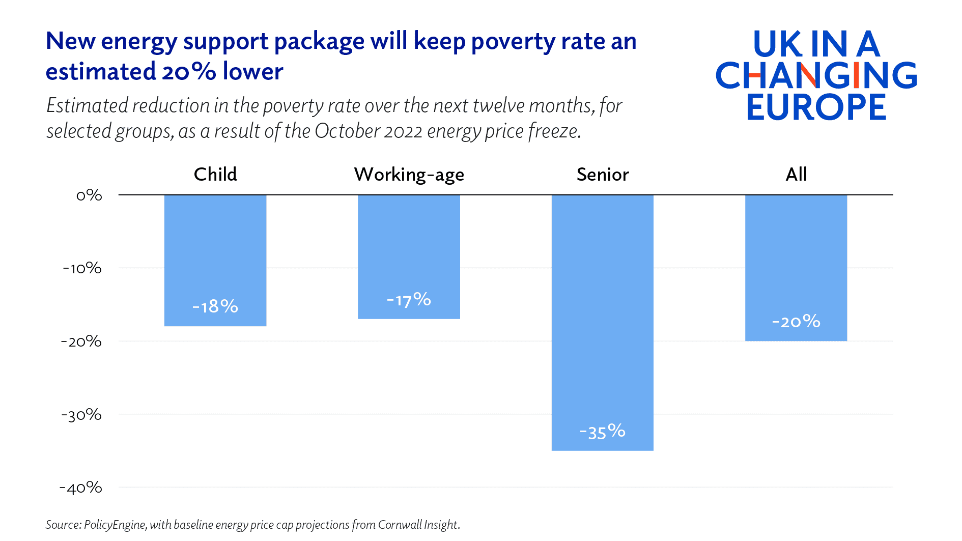 The Energy Subsidy Trap and the Quiet Death of Market Efficiency