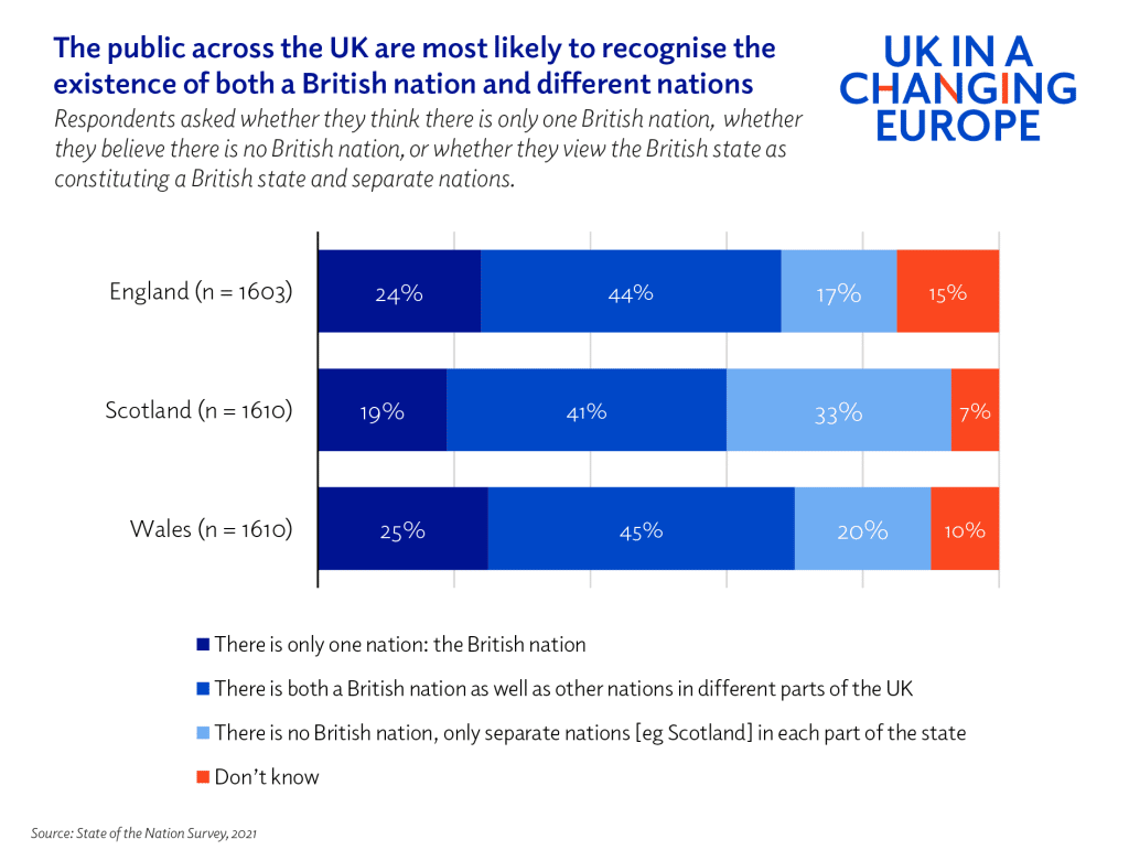 The Conservative Party’s national question - UK in a changing Europe