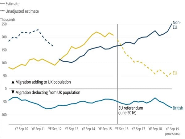 Trade, migration and Brexit - UK in a changing Europe