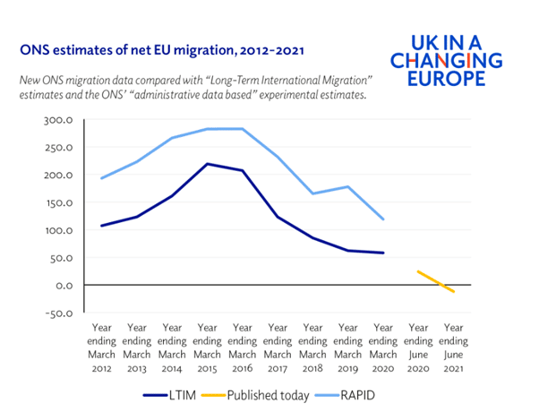 Trade, migration and Brexit - UK in a changing Europe
