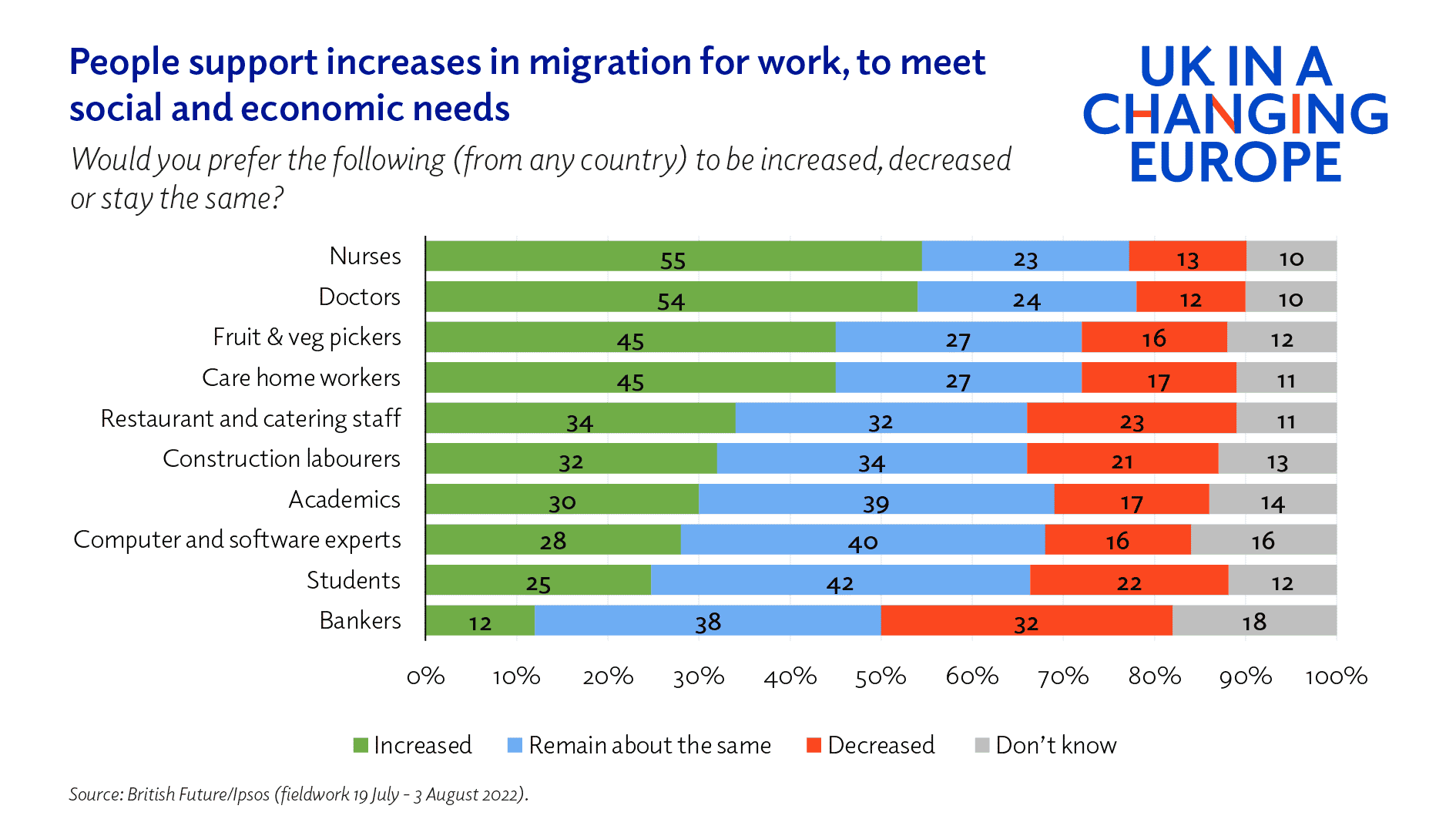 Public opinion and the government's options on migration - UK in a ...