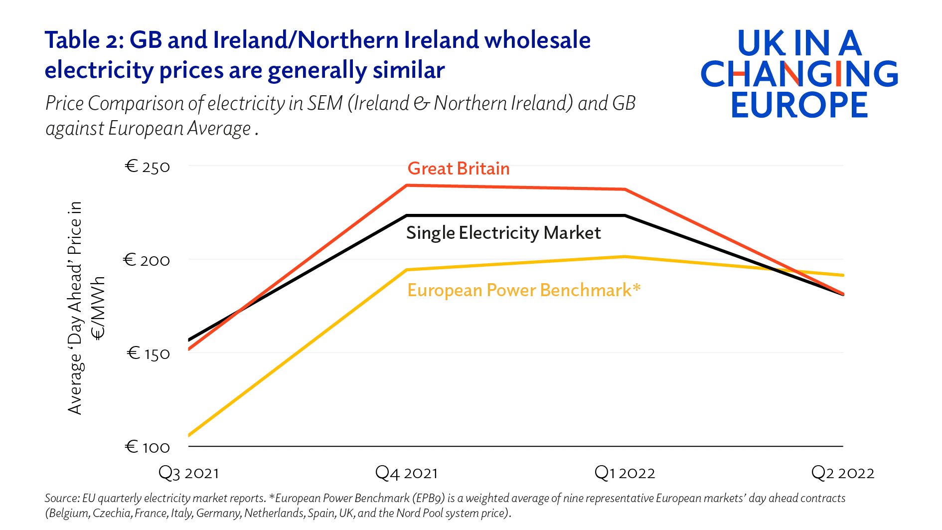 The Single Electricity Market In Ireland And Northern Ireland UK In A the-single-electricity-market-in-ireland-and-northern-ireland-uk-in-a