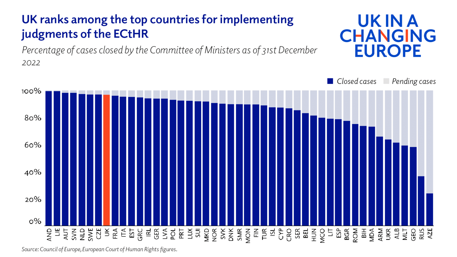 Compliance with the European Convention on Human Rights: the UK and ...