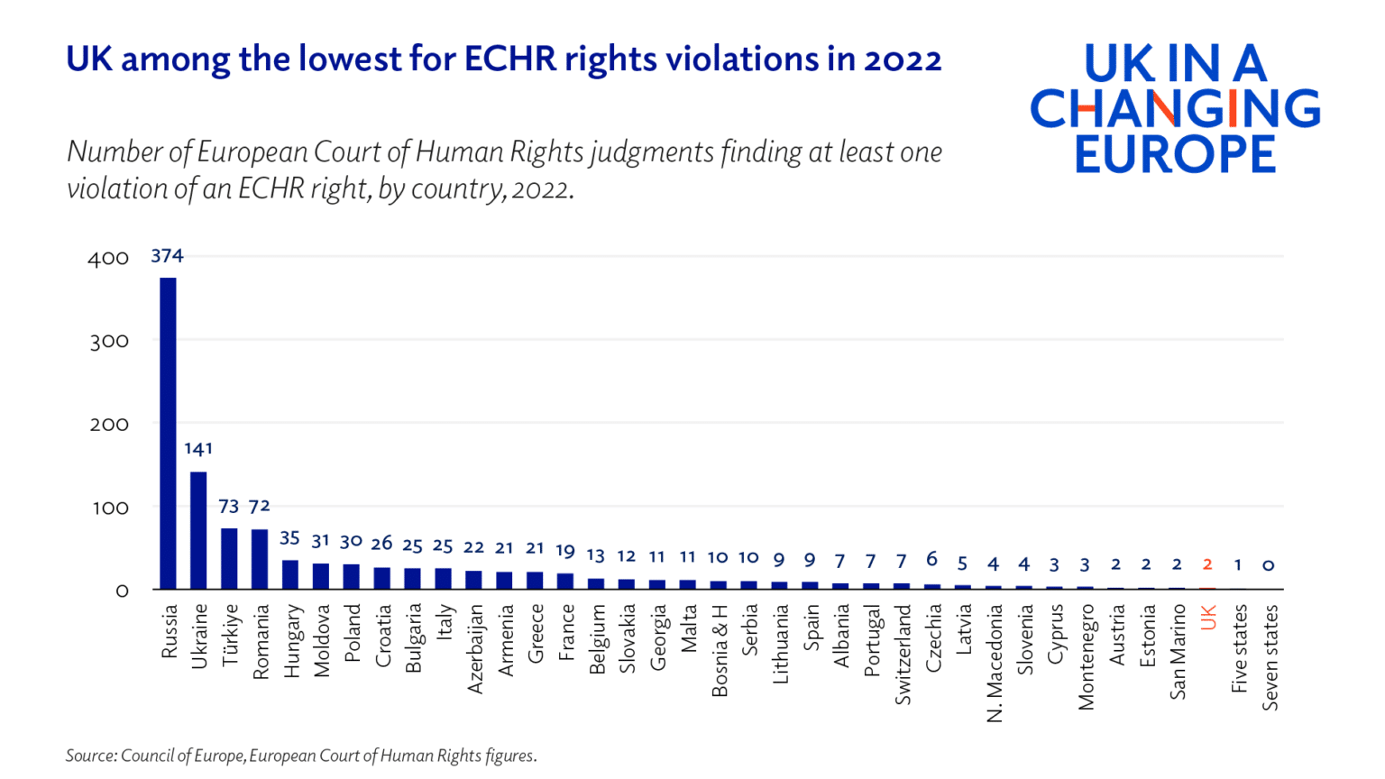 Compliance with the European Convention on Human Rights: the UK and ...