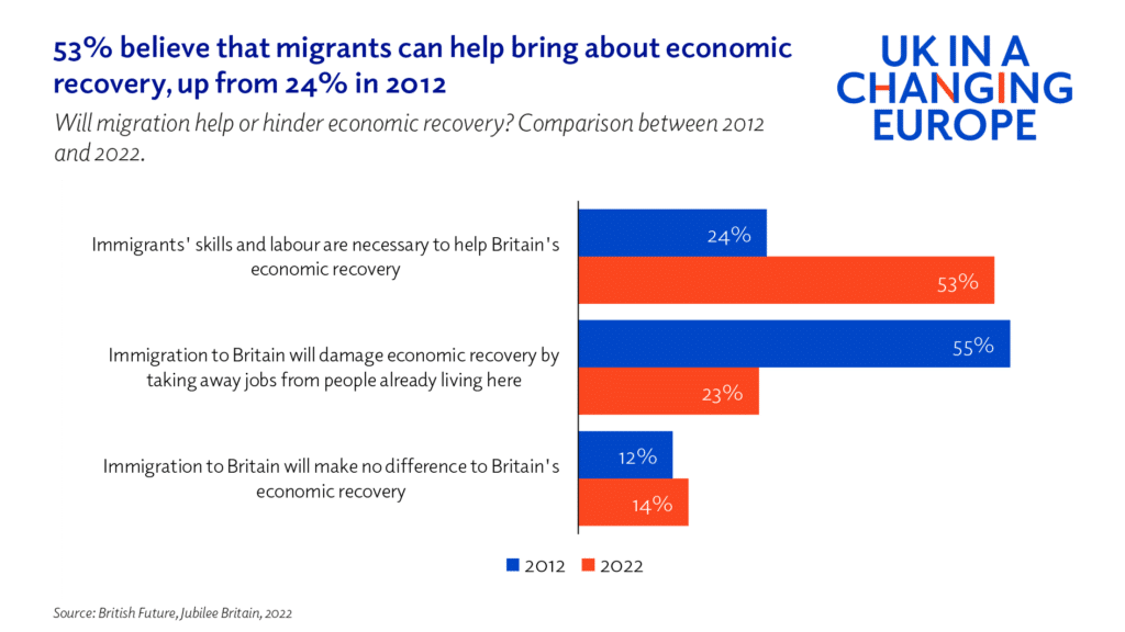 Public opinion and the government's options on migration - UK in a ...