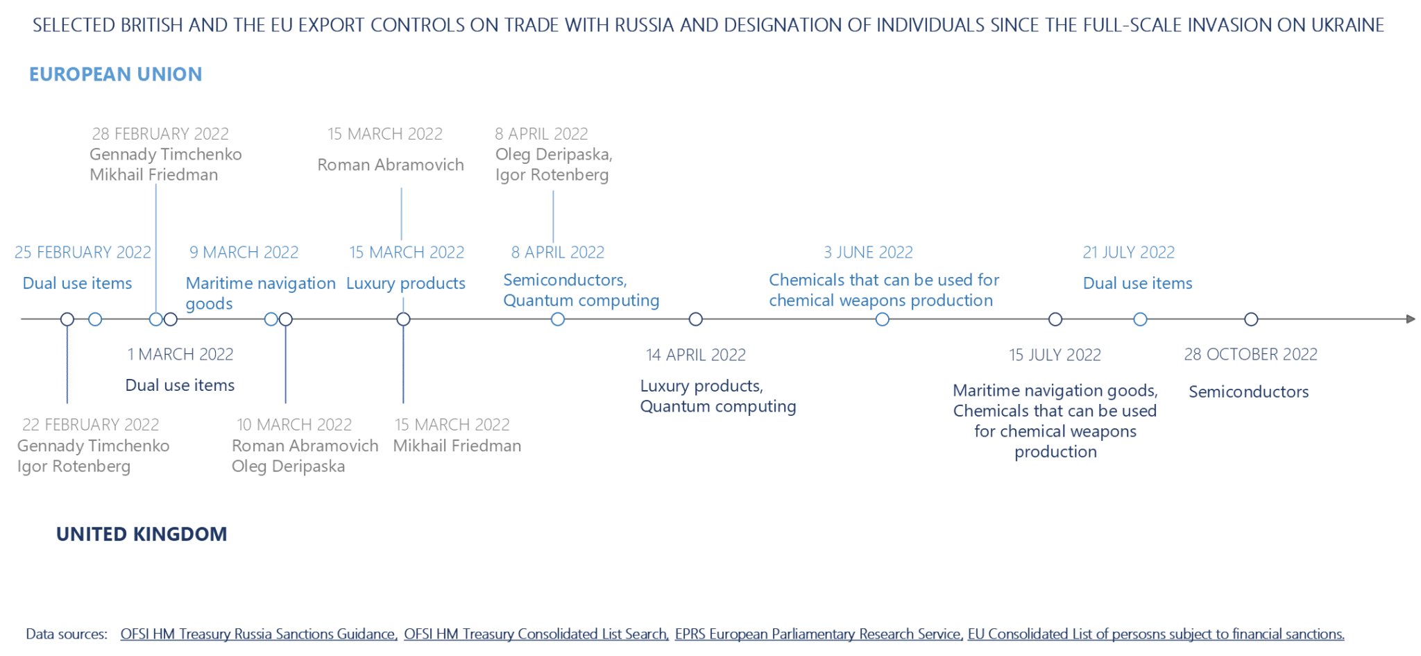 UK and EU responses to the war in Ukraine - UK in a changing Europe