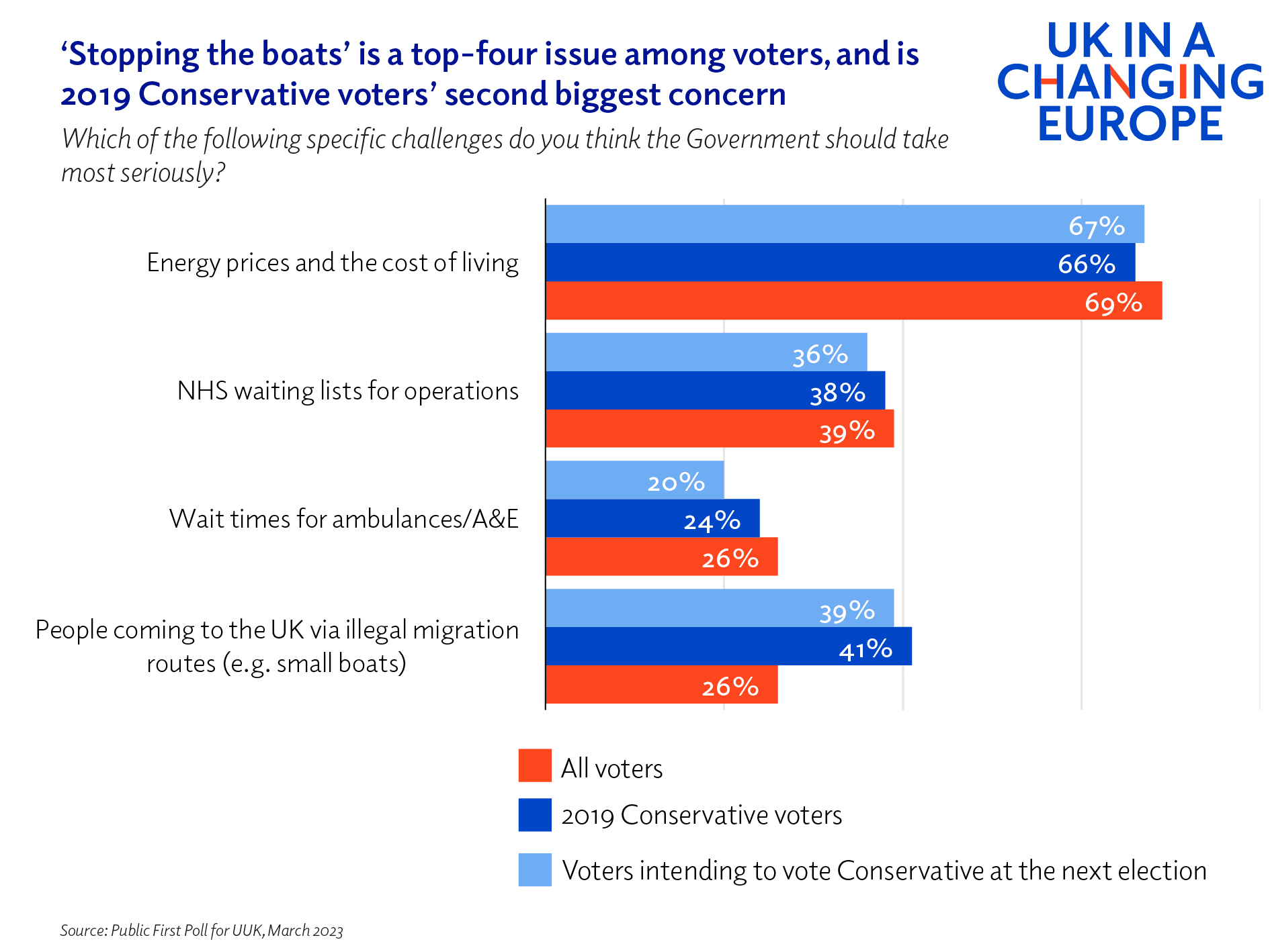 Immigration and public opinion – more than a numbers game? - UK in a ...