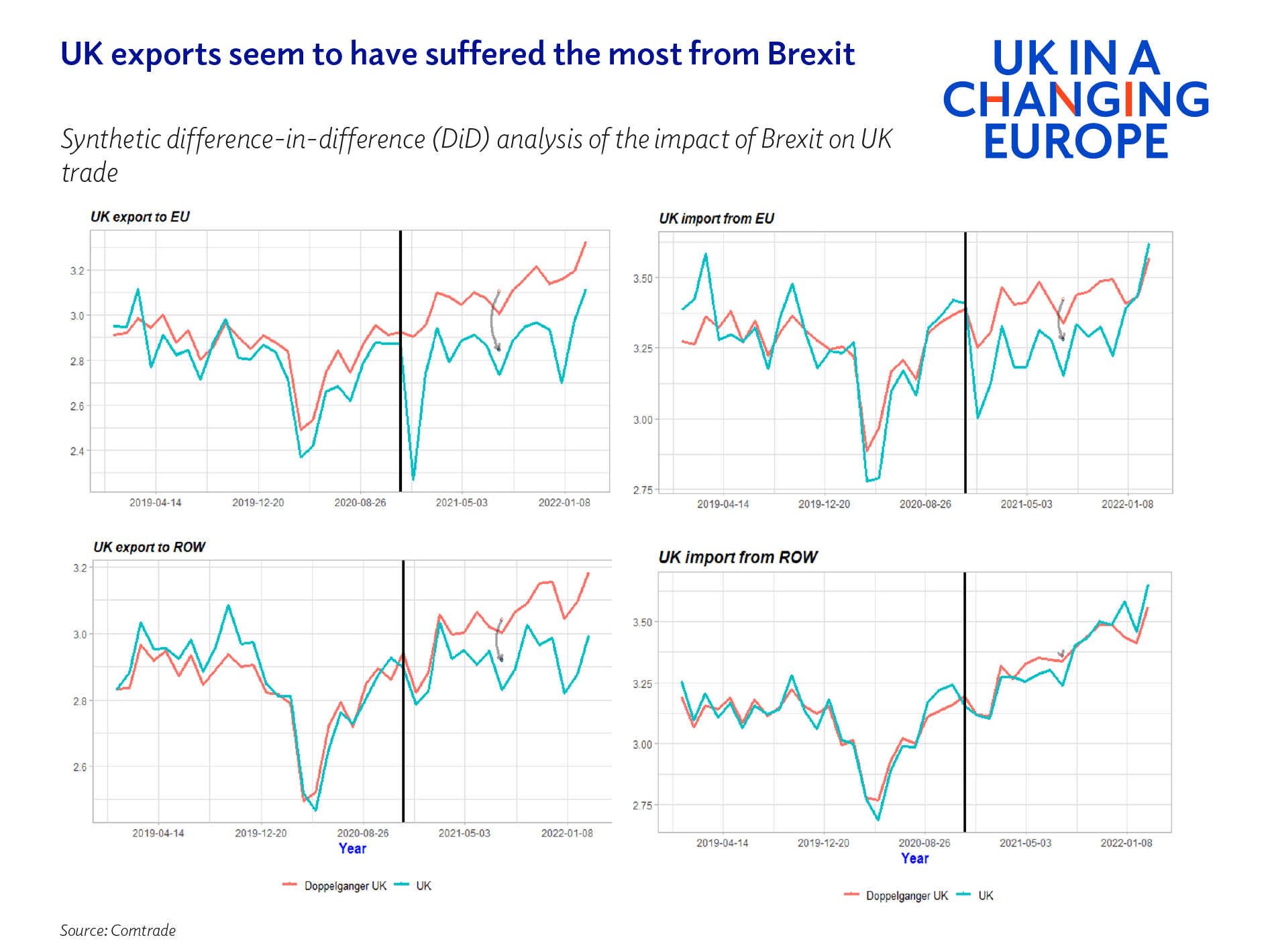 The impact of the Trade and Cooperation Agreement on UK trade - UK in a ...