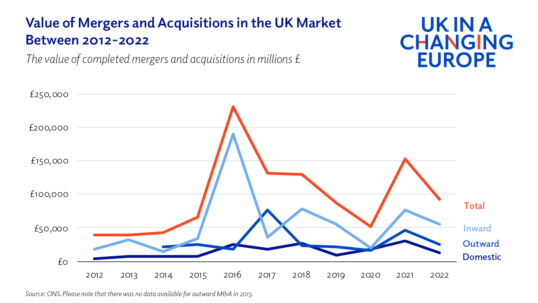 UK trade tracker: June 2023 - UK in a changing Europe