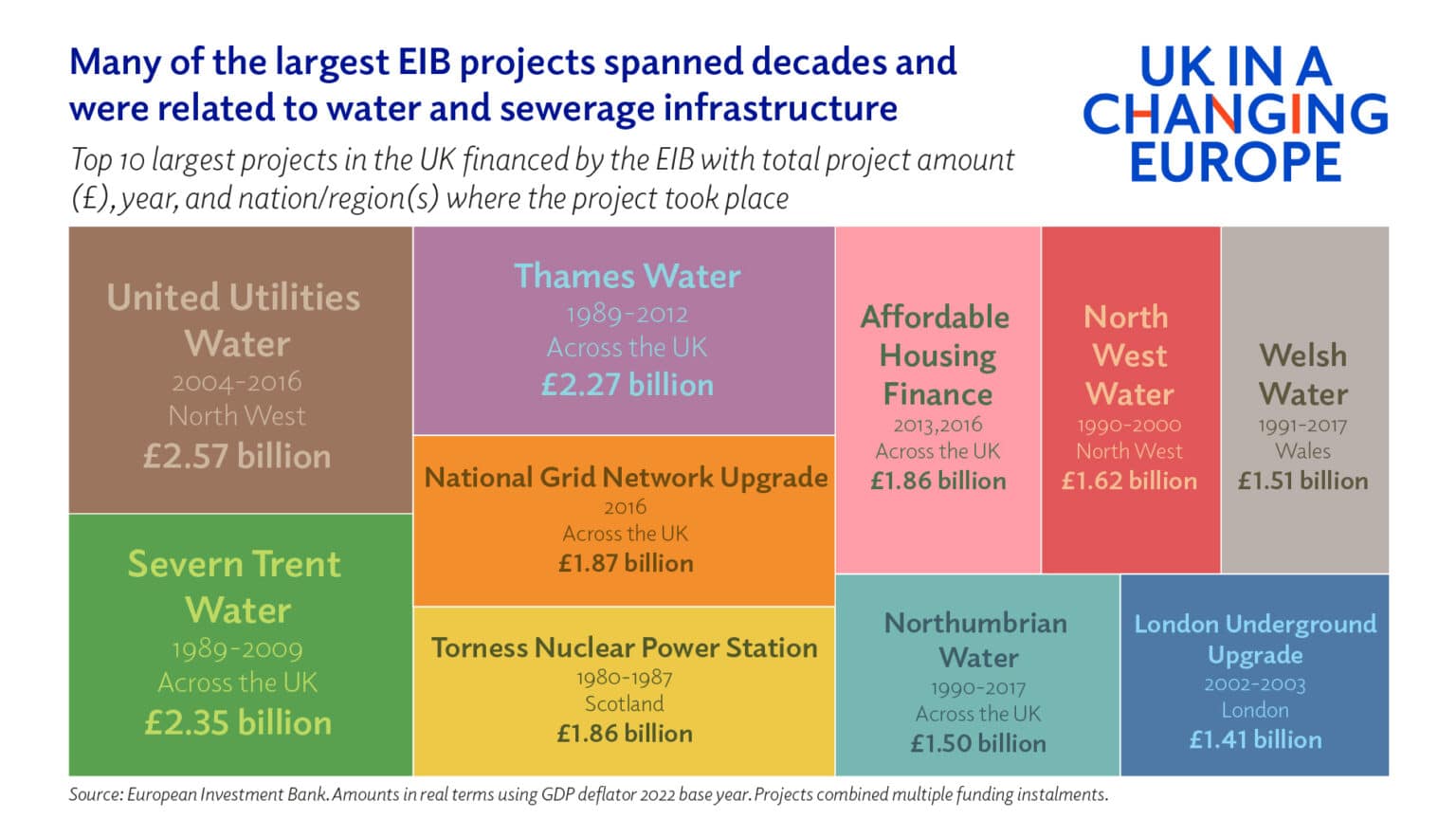 The European Investment Bank UK In A Changing Europe the-european-investment-bank-uk-in-a-changing-europe