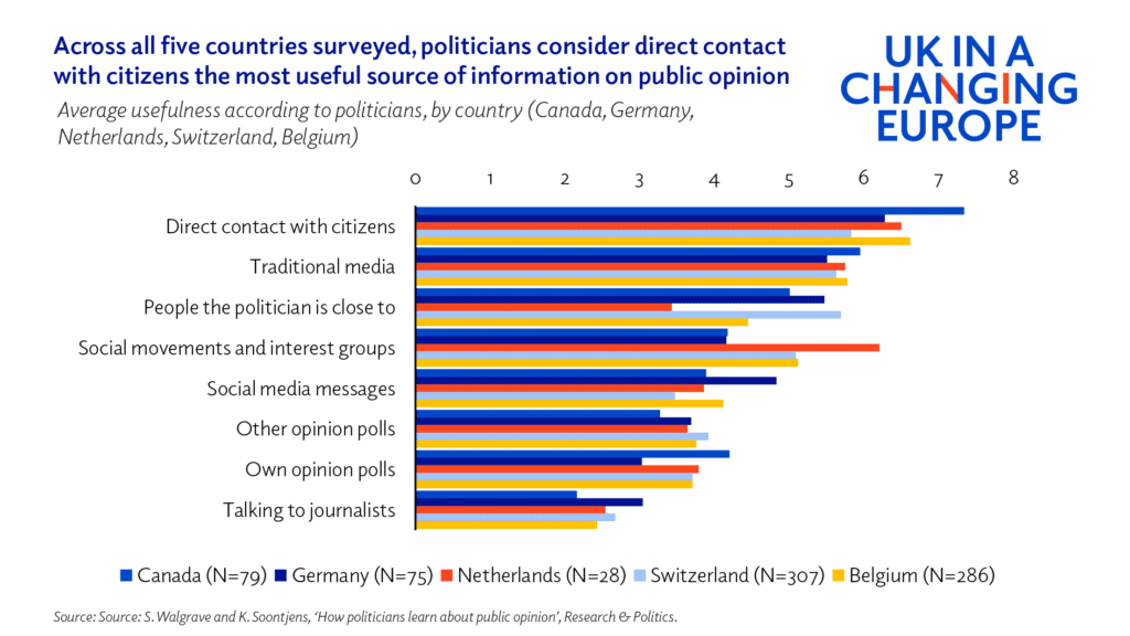 How politicians learn about public opinion - UK in a changing Europe