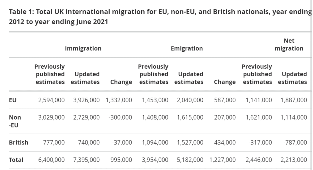 What to make of the latest ONS migration statistics - UK in a changing ...