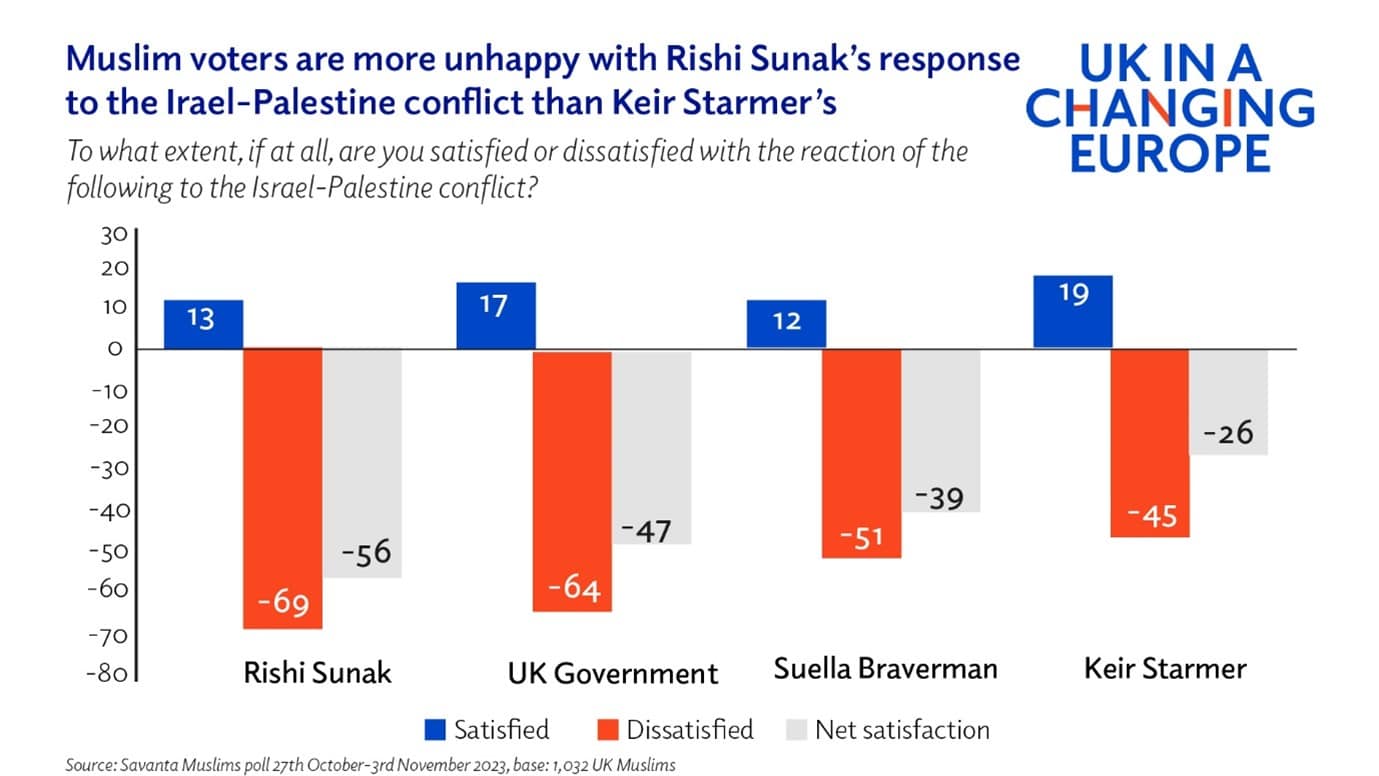 Does the Israel-Gaza war create problems for Labour with Muslim voters ...