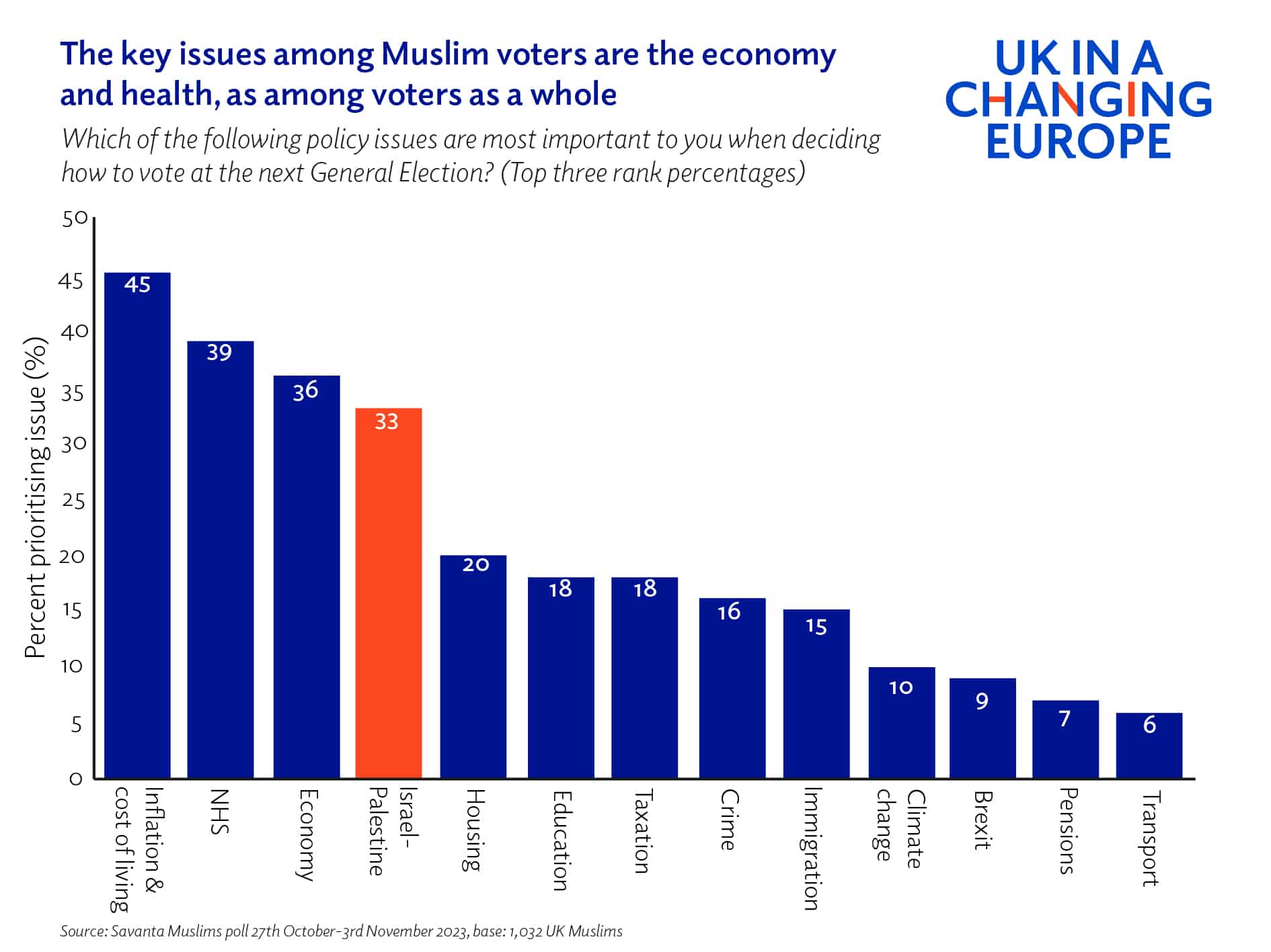 Does the Israel-Gaza war create problems for Labour with Muslim voters ...