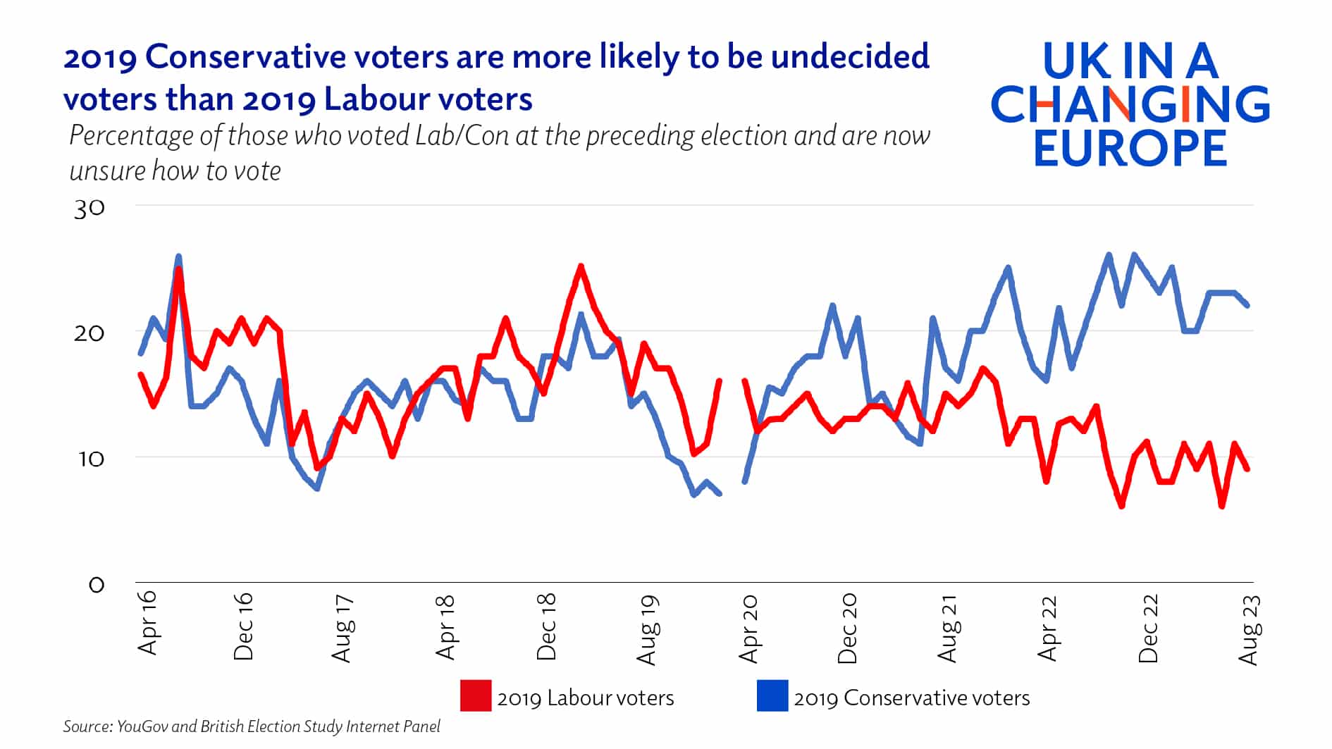 The state of public opinion: undecided voters - UK in a changing Europe