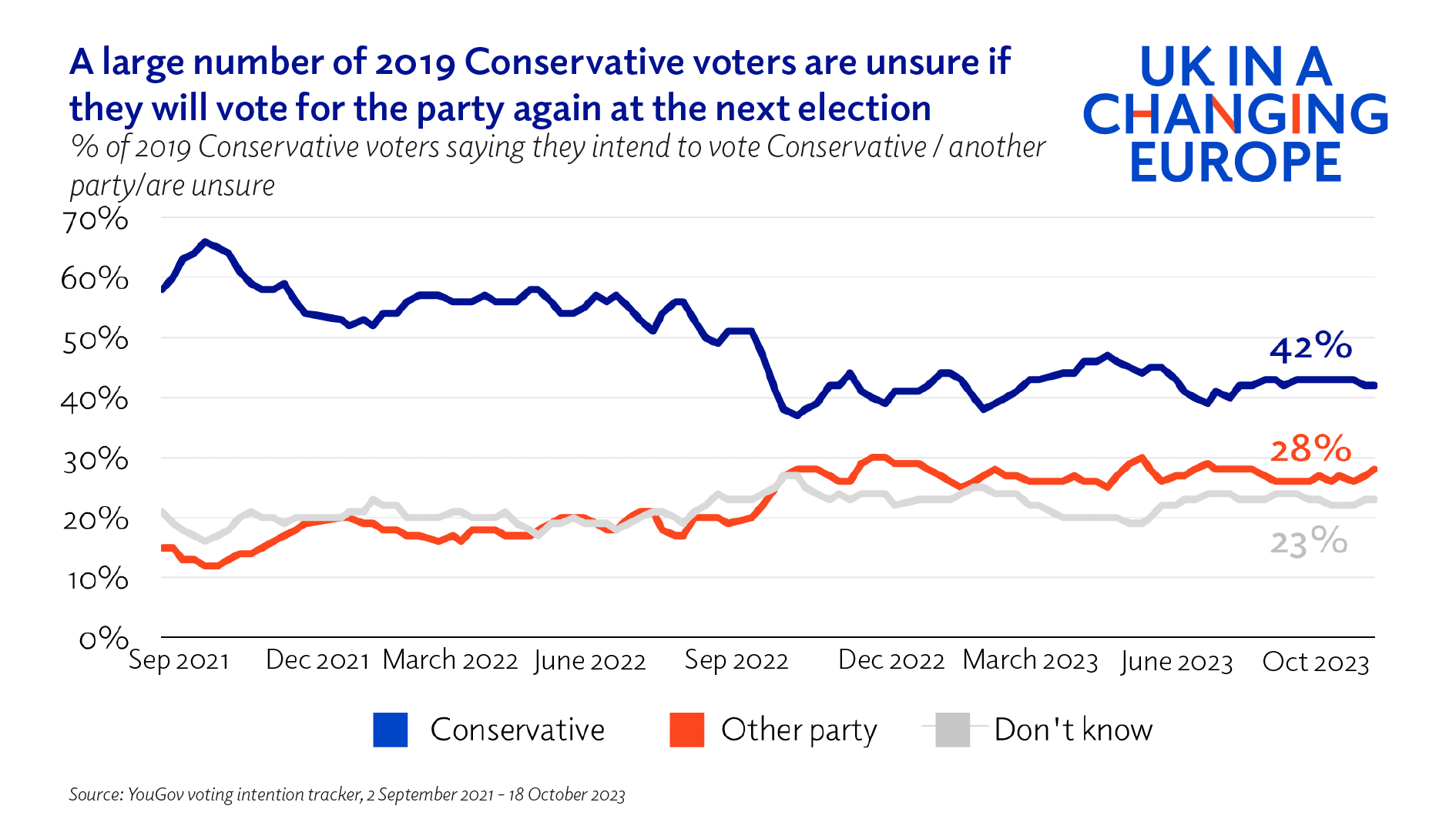The state of public opinion: undecided voters - UK in a changing Europe