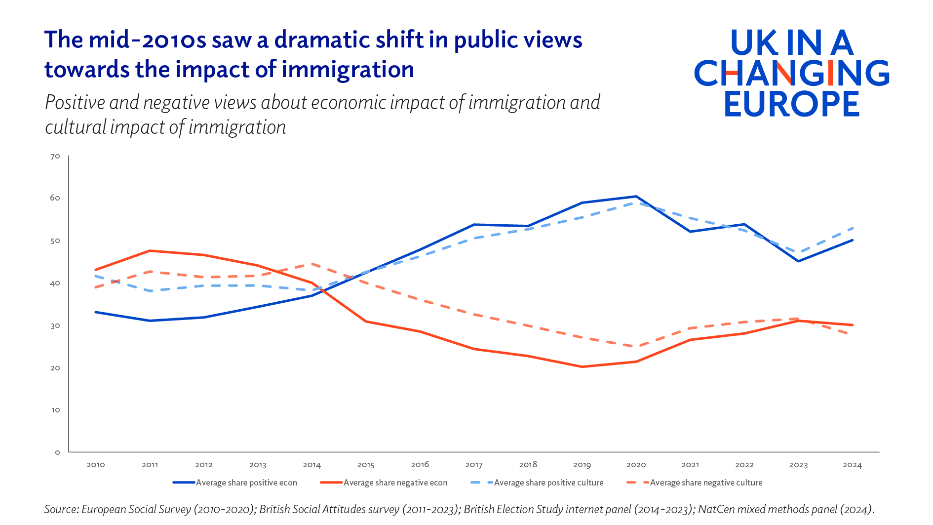 Immigration: what the public think as the election approaches - UK in a ...