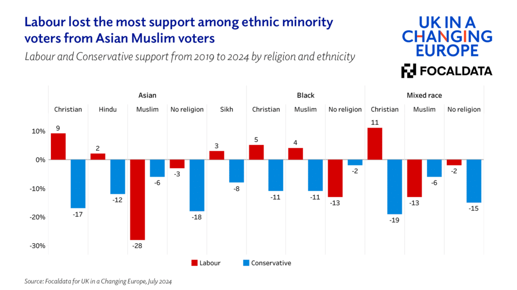 Why Labour can no longer rely on the ethnic minority vote - UK in a ...