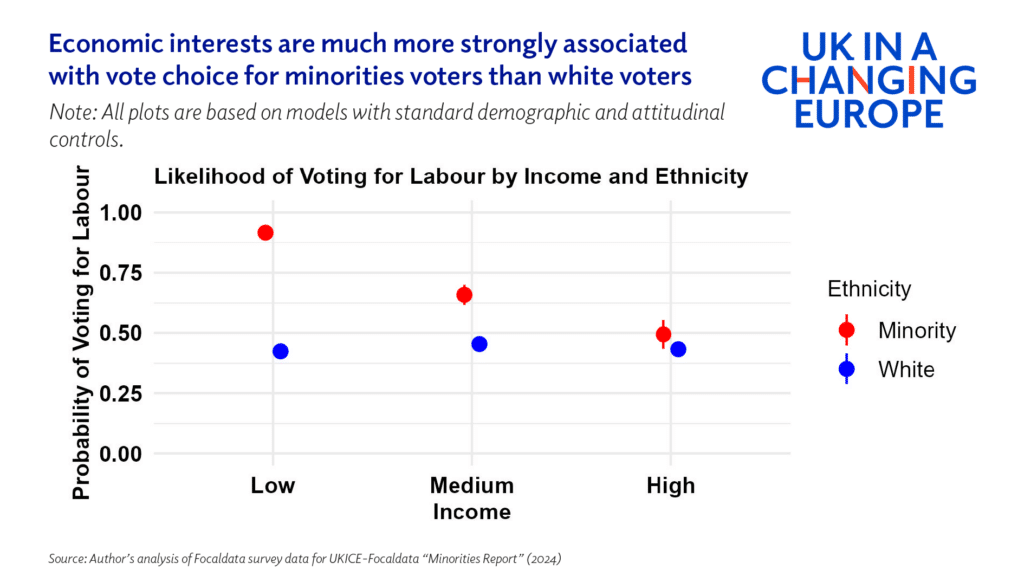 The myth and reality of ethnic minority support for Labour - UK in a ...