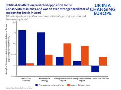 The referendum result - UK in a changing Europe