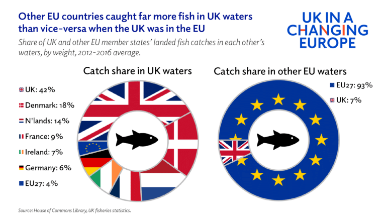 explainer-the-uk-eu-fisheries-agreement-uk-in-a-changing-europe