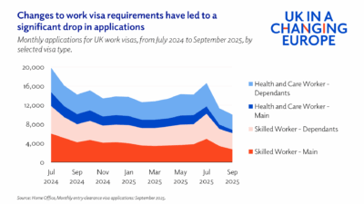 The coming collapse in immigration to the United Kingdom - UK in a ...
