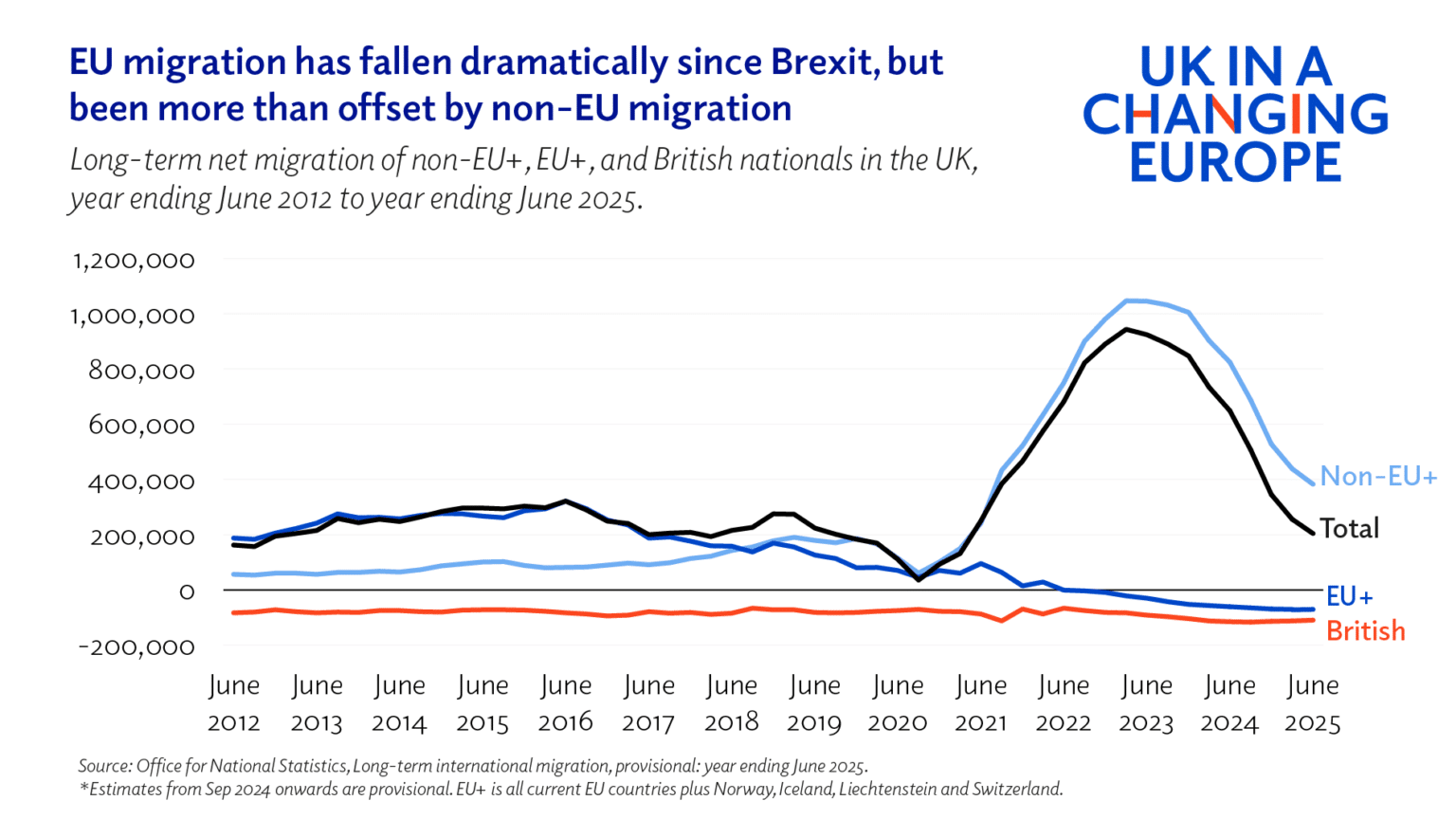 Brexit ten years on: the economy - UK in a changing Europe